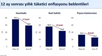 Bakan Şimşek: 2024 İçin Yıllık Enflasyon Beklentisi Yüzde 25,4