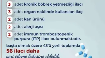 56 yeni ilaç geri ödeme listesine alındı