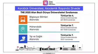 Karabük Üniversitesi, Alan Bazlı Sıralamalarda Öne Çıkıyor