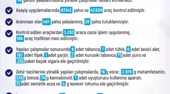 Elazığ'da Haftalık Asayiş Raporu: 217 Olay, 229 Gözaltı