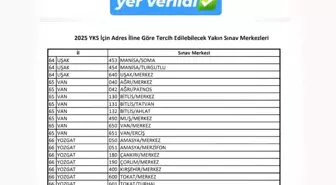 Çaycuma, YKS 2025 İçin Resmi Sınav Merkezi Oldu