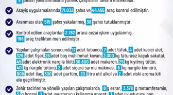 Elazığ'da Asayiş Uygulamaları Sonucu 8 Tutuklama