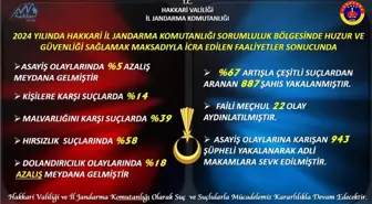 Hakkari İl Jandarma Komutanlığı 2024 Faaliyet Raporunu Açıkladı