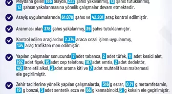 Elazığ'da Son Haftada 186 Asayiş Olayı: 222 Şahıs Yakalandı