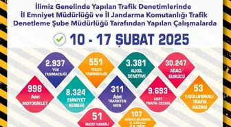 Eskişehir'de Trafik Denetimlerinde 9 Bin 693 Ceza Kesildi