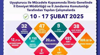 Eskişehir'de Uyuşturucu Operasyonu: 47 Şüpheli İfadeye Alındı