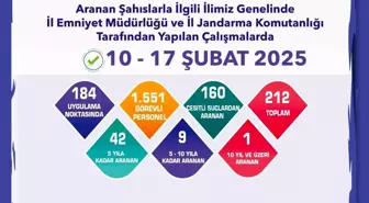 Eskişehir'de 212 Şüpheli Yakalandı