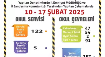 Eskişehir'de Okul Servislerine Denetim: 122 Araç Kontrol Edildi