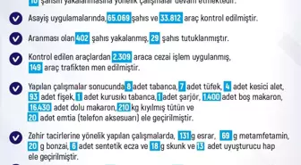 Elazığ'da Haftalık Asayiş Raporu: 184 Olay, 185 Gözaltı