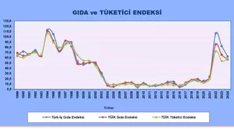 TÜRK-İŞ açlık sınırının 23 bin 324 lira olduğunu açıkladı