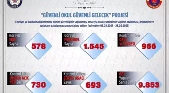 Uşak'ta Okul Çevrelerine Yönelik Denetim Gerçekleştirildi