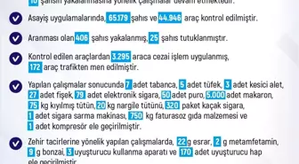 Elazığ'da Asayiş Uygulamalarında 186 Kişi Yakalandı