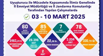 Eskişehir'de Uyuşturucu Operasyonları: 85 Şüpheli Yakalandı