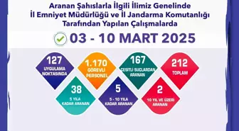 Eskişehir'de 212 Aranan Şahıs Yakalandı