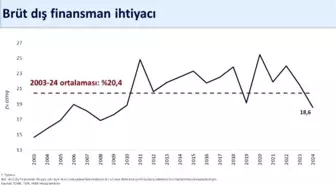 Hazine ve Maliye Bakanı Şimşek'den Cari Açık Açıklaması: Sürdürülebilir Denge Beklentisi