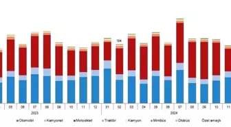 Eskişehir'de Şubat Ayı Trafiğe Kayıtlı Araç Sayısı 369 Bin 627 Oldu