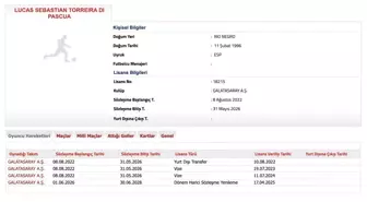 Galatasaray, Lucas Torreira'nın Sözleşmesini 2028'e Uzattı