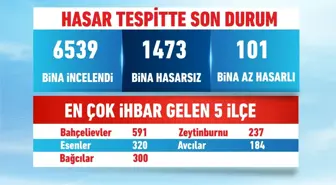 Bakan Kurum'dan Deprem Açıklaması: 'Yarısı Bizden' Kampanyasına Katılım
