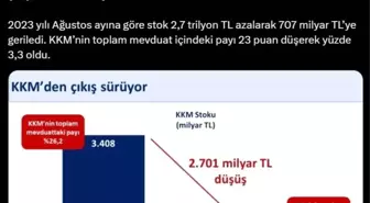 KKM'den Çıkış Süreci Devam Ediyor