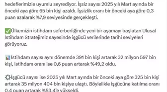 İşsizlik Oranı Son 25 Yılın En Düşük Seviyesine Düştü