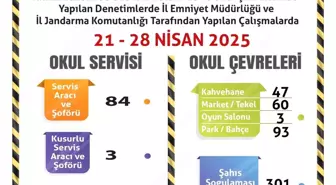 Eskişehir'de Okul Servisi Denetimleri Başarıyla Devam Ediyor