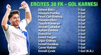 Erciyes 38 FK'da Ethem Balcı Sezonun En Golcü Oyuncusu Oldu