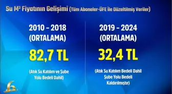 Mansur Yavaş Su Tarifelerini Karşılaştırdı