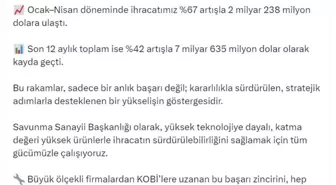 Savunma ve Havacılık Sanayi İhracatı Nisan Ayında Yüzde 54 Arttı