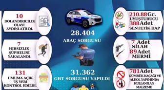 Sinop'ta Asayiş Uygulamaları Raporu Açıklandı: 28 Bin Araç Sorgulandı