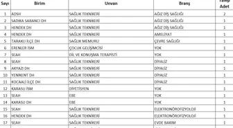 15 Bin 342 Sözleşmeli Personel Alımı Duyuruldu