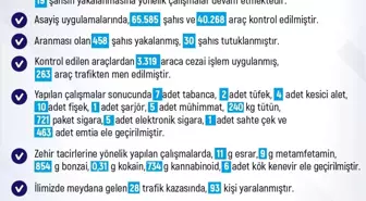 Elazığ'da Son Bir Haftada 206 Asayiş Olayı, 186 Şahıs Yakalandı