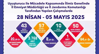 Eskişehir'de Uyuşturucu Operasyonu: 57 Şüpheli İfade Verdi