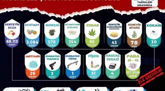 Manisa'da Narkotik Operasyonları: 45 Tutuklama!