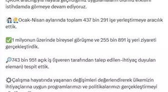 İŞKUR, Ocak-Nisan Döneminde 437 Bin 291 İşe Yerleştirme Gerçekleştirdi