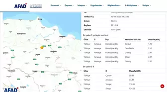 Amasya'da 4.4 Büyüklüğünde Deprem