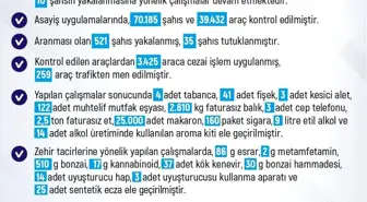 Elazığ'da Son Hafta 283 Olay, 208 Gözaltı