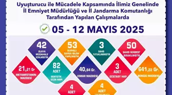 Eskişehir'de Uyuşturucu Operasyonu: 53 Şüpheli Yaşanan Çatışmalarla Yakalandı