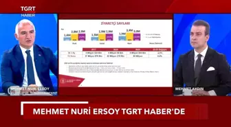 Kültür ve Turizm Bakanı Ersoy: 'Bu sene 64 milyar dolar gelir hedefliyoruz'