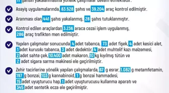Elazığ’da Asayiş Uygulamaları: 296 Olay, 288 Gözaltı
