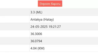 Hatay'ın Antakya İlçesinde 3.3 Büyüklüğünde Deprem