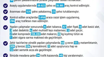 Elazığ'da Son Haftada 275 Olay, 256 Gözaltı