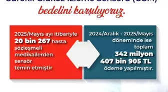 Diyabet Hastaları için Yeni Destek: Sürekli Glukoz İzlem Cihazlarına Geri Ödeme