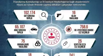 Sinop'ta Mayıs Ayında 102 Bin GBT Sorgusu Yapıldı