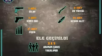 Sivas'ta Uyuşturucu ve Asayiş Operasyonlarında 215 Şahıs Yakalandı