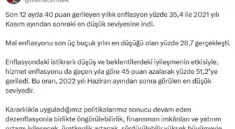 Yıllık Enflasyon %35,4 ile 2021'den Sonraki En Düşük Seviyeye İndi