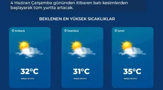 Kurban Bayramı'nda Mevsim Normallerinin Üzerinde Hava Sıcaklıkları Bekleniyor