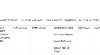 Kayseri'de Bir Sucuk Firması Taklit ve Tağşiş Listesinde