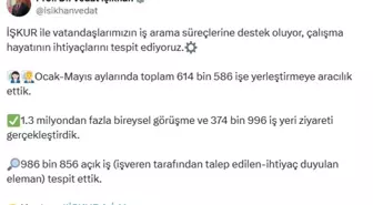 İŞKUR, Ocak-Mayıs Döneminde 614 Bin 586 İşe Yerleştirme Gerçekleştirdi