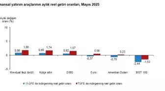 TÜİK: Mayıs Ayında En Yüksek Reel Getiri Mevduat Faizinde
