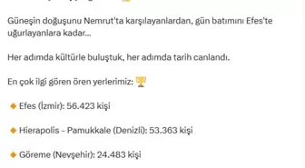Kurban Bayramı'nda 633 Bin 527 Ziyaretçi Müze ve Ören Yerlerini Gezdik